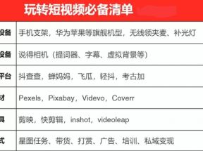 一天轻松拍出30个爆款短视频的秘籍，教你快速上手拍摄出专业的视频