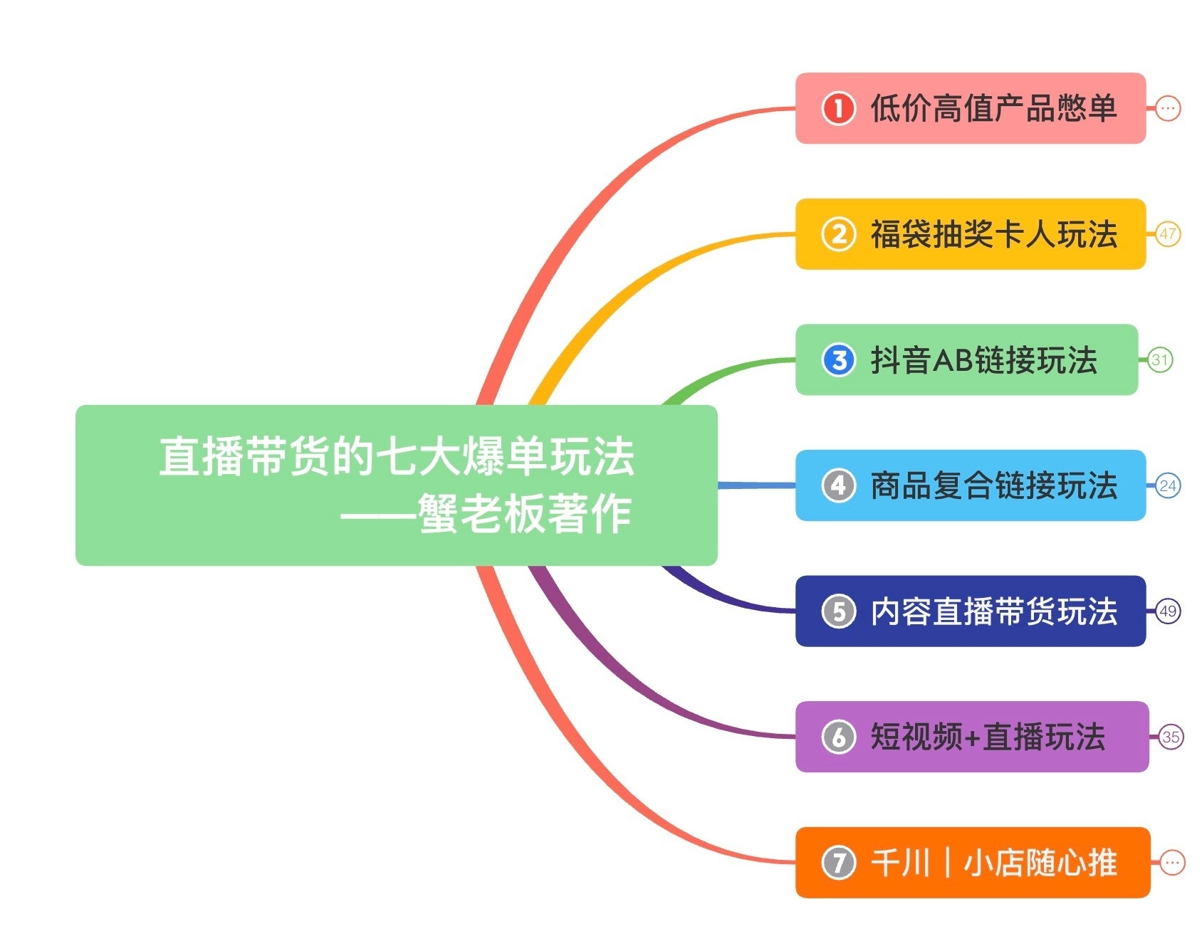 蟹老板直播带货7大爆单玩法