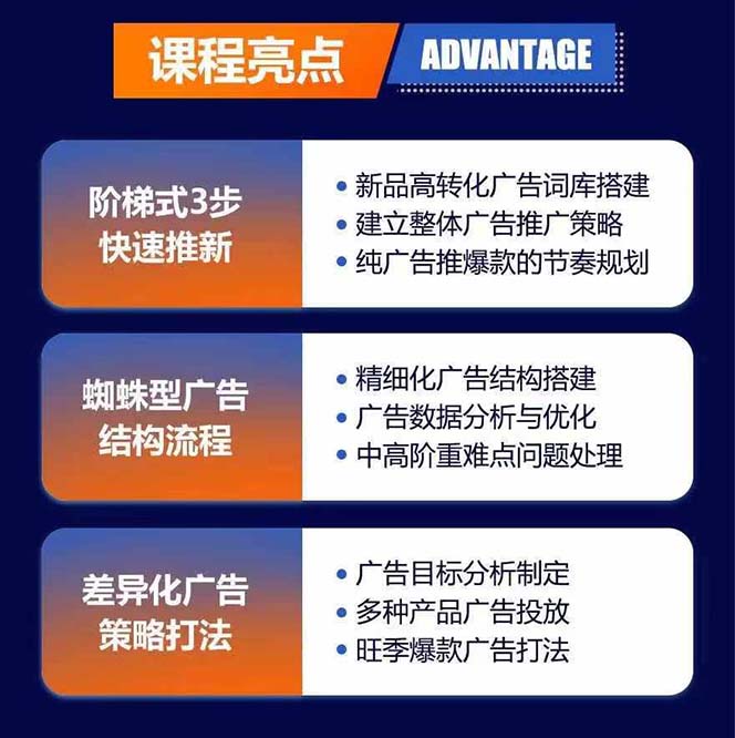 亚马逊爆款广告训练营：掌握关键词库搭建方法，优化广告数据提升旺季销量