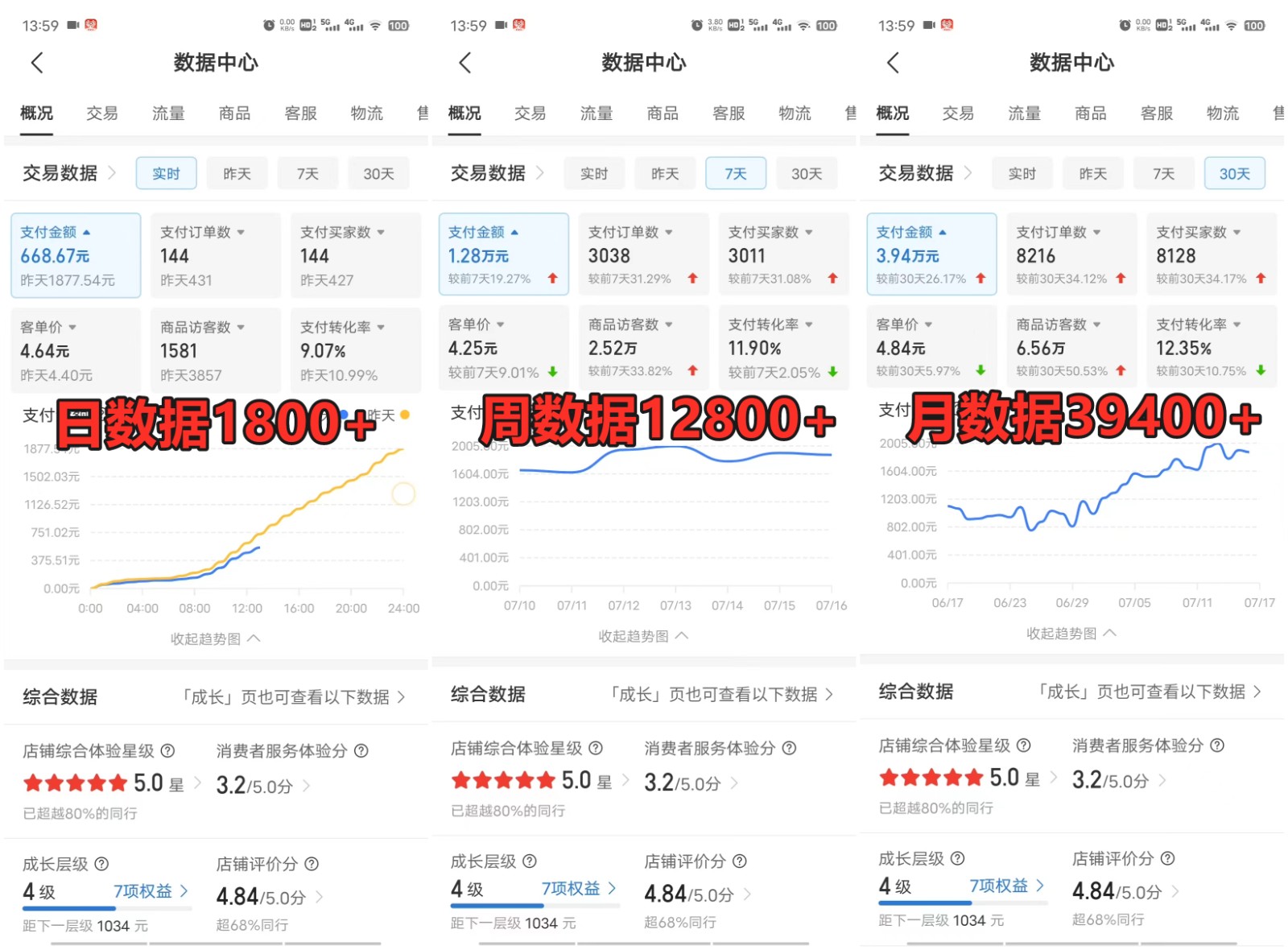 拼多多虚拟店掘金 单店日入500+ 可放大 &#8203;副业首选项目 简单易上手